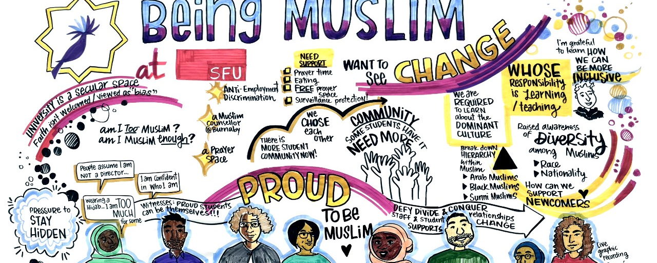 Being Muslim at SFU