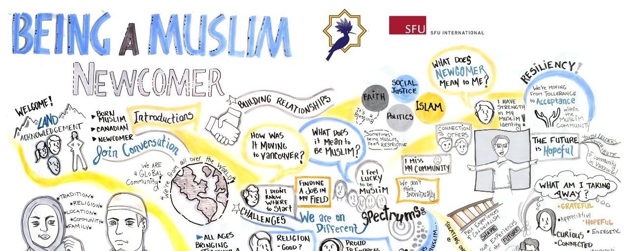 Being a Muslim Newcomer