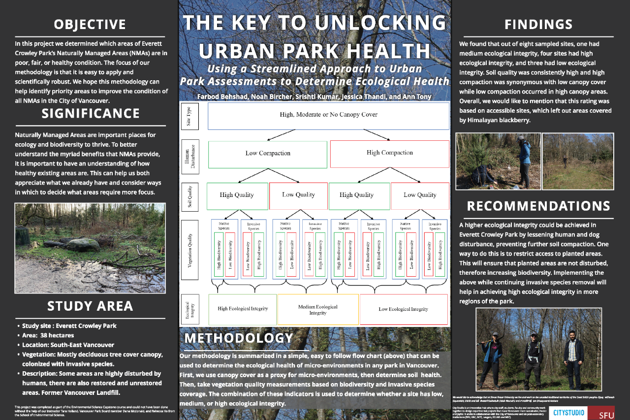 Everett Crowley Park