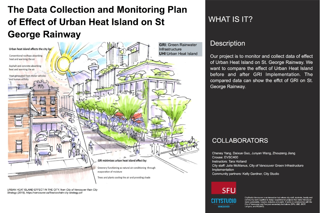 Monitoring Urban Heat Island